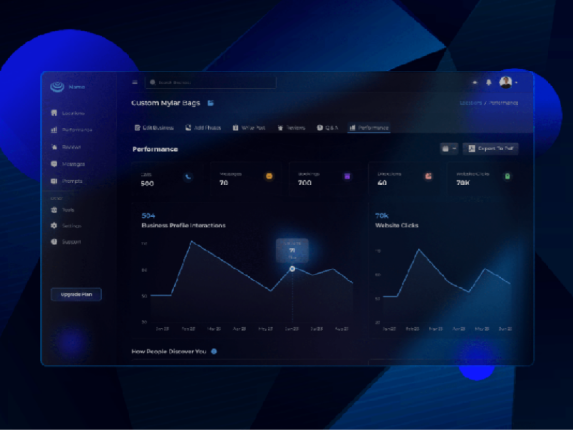 Business management | dashboard